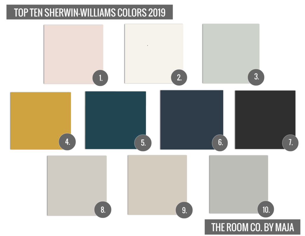 Top 10 SherwinWilliams Colors for 2019